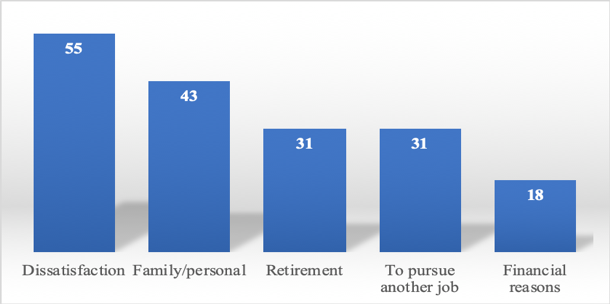 Teacher Retention